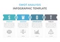 SWOT Analysis Diagram Royalty Free Stock Photo