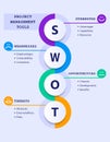 Swot analysis evolution chart with explanations and main objectives - emoticons Royalty Free Stock Photo