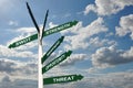 SWOT analysis on green road signs Royalty Free Stock Photo