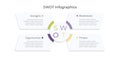 SWOT analysis infographic. Corporate strategic planning diagram graphic elements. Company advantages and disadvantages