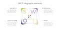 SWOT analysis infographic. Corporate strategic planning diagram graphic elements. Company advantages and disadvantages