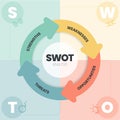 SWOT analysis infographic with icons template has 4 steps such as Strengths, Weaknesses, Opportunities and Threats. Business and