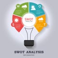 SWOT Analysis infographic template with main objectives and significant weather icons