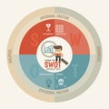 SWOT Analysis infographics template Royalty Free Stock Photo