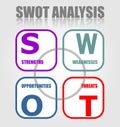 SWOT Analysis Strategy Diagram in minimalist design. Strenghts, Weaknesses, Opportunities, Threats. Royalty Free Stock Photo