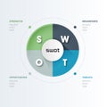 SWOT Analysis Strategy Diagram