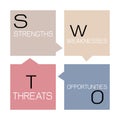 SWOT Analysis Strategy Management for Business Plan Royalty Free Stock Photo