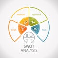 SWOT Analysis Strategy Planning Technique Business Marketing Wheel Infographic. Strengths, Weakness, Opportunities, and Threats