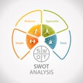 SWOT Analysis Strategy Planning Technique Business Marketing Wheel Infographic. Strengths, Weakness, Opportunities, and Threats