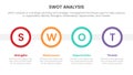 Swot analysis for strengths weaknesses opportunity threats concept with circle shape for infographic template banner with four Royalty Free Stock Photo