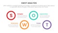 Swot analysis for strengths weaknesses opportunity threats concept with circle timeline for infographic template banner with four Royalty Free Stock Photo