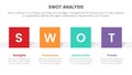 Swot analysis for strengths weaknesses opportunity threats concept with square shape for infographic template banner with four Royalty Free Stock Photo