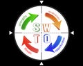 SWOT analysis