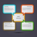 SWOT Analysis template with main objectives - text box design