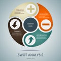 SWOT analysis template with main questions
