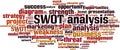 SWOT analysis word cloud