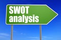 SWOT analysis word with green road sign