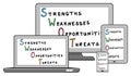 Swot concept on different devices