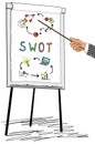 Swot concept drawn on a flipchart