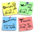 Swot concept - strengths weaknesses opportunities threats