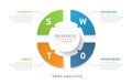 SWOT diagram for business, modern style with Strengths, Weakness, Opportunities, and Threats.