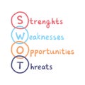 SWOT handwritten concept. Strenghts, weaknesses, opportunities and threats vector business sign. Royalty Free Stock Photo