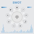 SWOT infographic with icons. Contains
