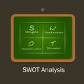 Swot strength weakness opportunity threat analysis Royalty Free Stock Photo