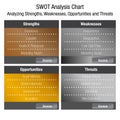 SWOT Strengths Weaknesses Opportunities and Threats Business Ana Royalty Free Stock Photo