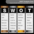 SWOT Strengths Weaknesses Opportunities and Threats Business Ana Royalty Free Stock Photo