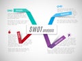 SWOT - (Strengths Weaknesses Opportunities Threats) Royalty Free Stock Photo