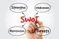 SWOT - Strengths Weaknesses Opportunities Threats business strategy mind map Royalty Free Stock Photo