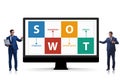 SWOT technique concept for business