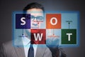 SWOT technique concept for business