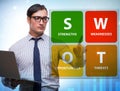 SWOT technique concept for business