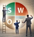 SWOT technique concept for business