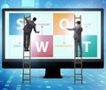 SWOT technique concept for business