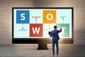 SWOT technique concept for business