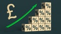 Symbol of the British pound rises in a green upward arrow above a pyramid of wooden cubes with a percent sign on each side against