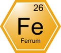 The symbol of the chemical element Fe is Iron. Royalty Free Stock Photo