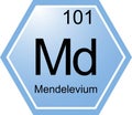 The symbol of the chemical element Md is Mendelevium. Royalty Free Stock Photo