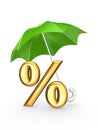 Symbol of percents under green umbrella.