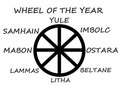 The symbol of the Wheel of the Year in Neopagan religion white backdrop