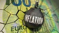 Inflation in the Eurozone