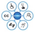 Symbols of accessibility, Accessibility icon set Royalty Free Stock Photo