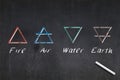 Symbols of the Four elements of alchemy