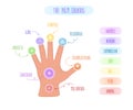 Symbols, names and meaning of the seven chakras and their location on the palm. Vector illustration on white background Royalty Free Stock Photo