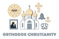 Symbols of Orthodoxy.