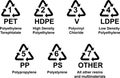 Symbols for type of plastics Royalty Free Stock Photo