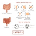 Symptomps of enteritis Royalty Free Stock Photo